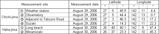 Table 1