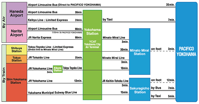 Access to Pacifico Yokohama