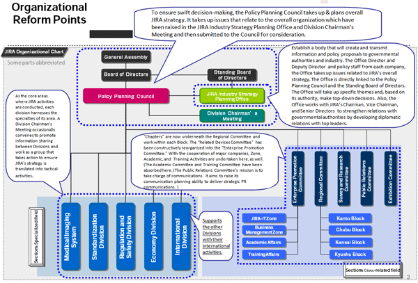 Organizational Reform Points